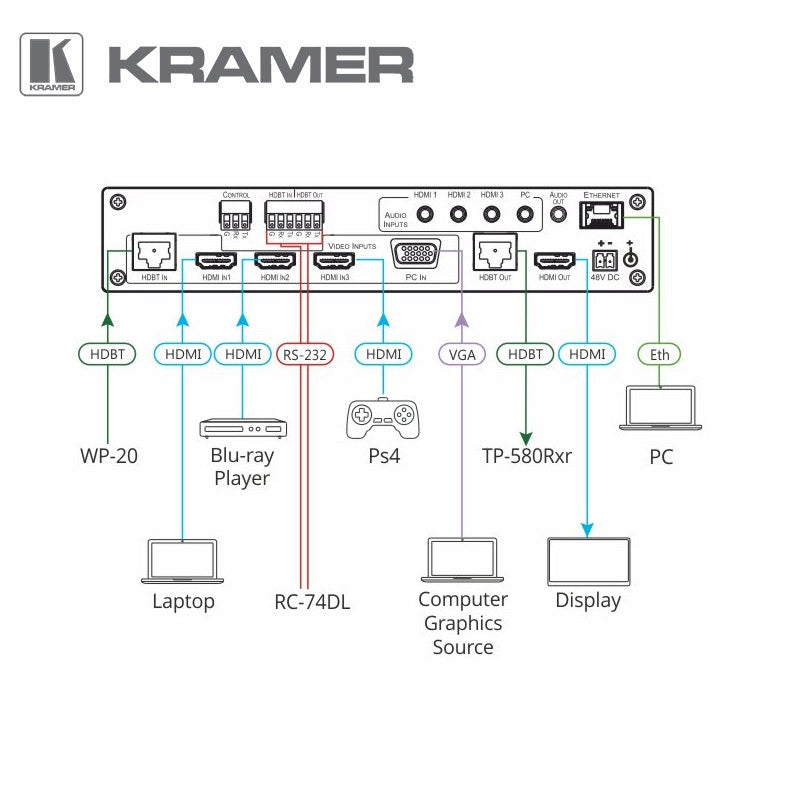 Kramer Kramer 5 Input Presentation Switcher / Scaler Switching and Distribution – Image 2