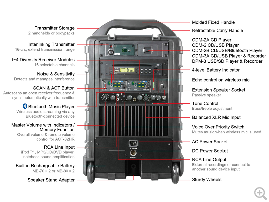 Mipro Mipro Portable PA System With Wireless Receiver Public Address – Rear View
