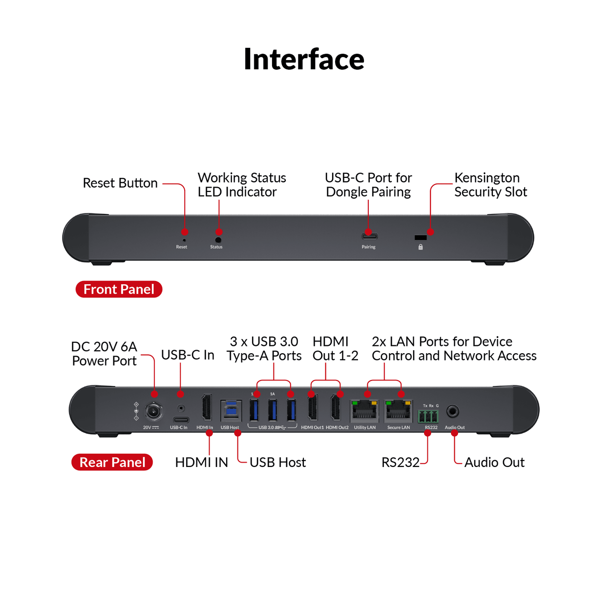 AV Access eShare W90 Wireless 4K Presentation & Conferencing System
