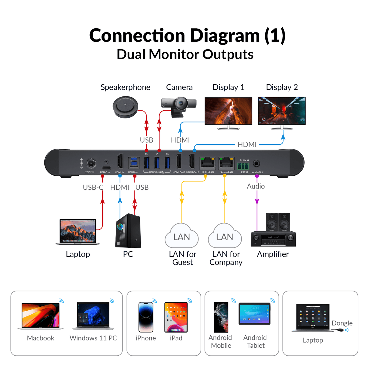 AV Access eShare W90 Wireless 4K Presentation & Conferencing System