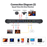 AV Access eShare W90 Wireless 4K Presentation & Conferencing System