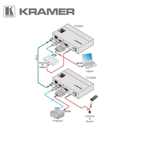 Kramer Kramer 4K60 4:2:0 HDMI HDCP 2.2 Receiver with RS–232 & IR over Long–Reach HDBaseT Switching and Distribution – Image 2