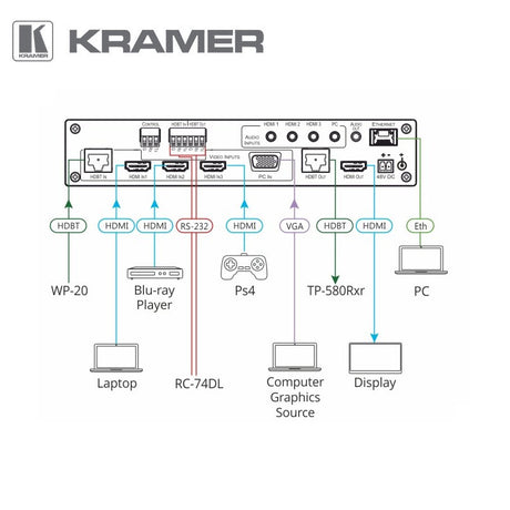Kramer Kramer 5 Input Presentation Switcher / Scaler Switching and Distribution – Image 2
