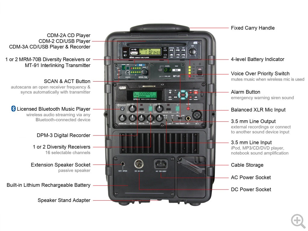 Mipro Mipro Portable PA System With Two Receivers and USB/SD Player Public Address – Rear View