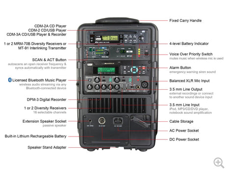 Mipro Mipro Portable PA System With Two Receivers and USB/SD Player Public Address – Rear View